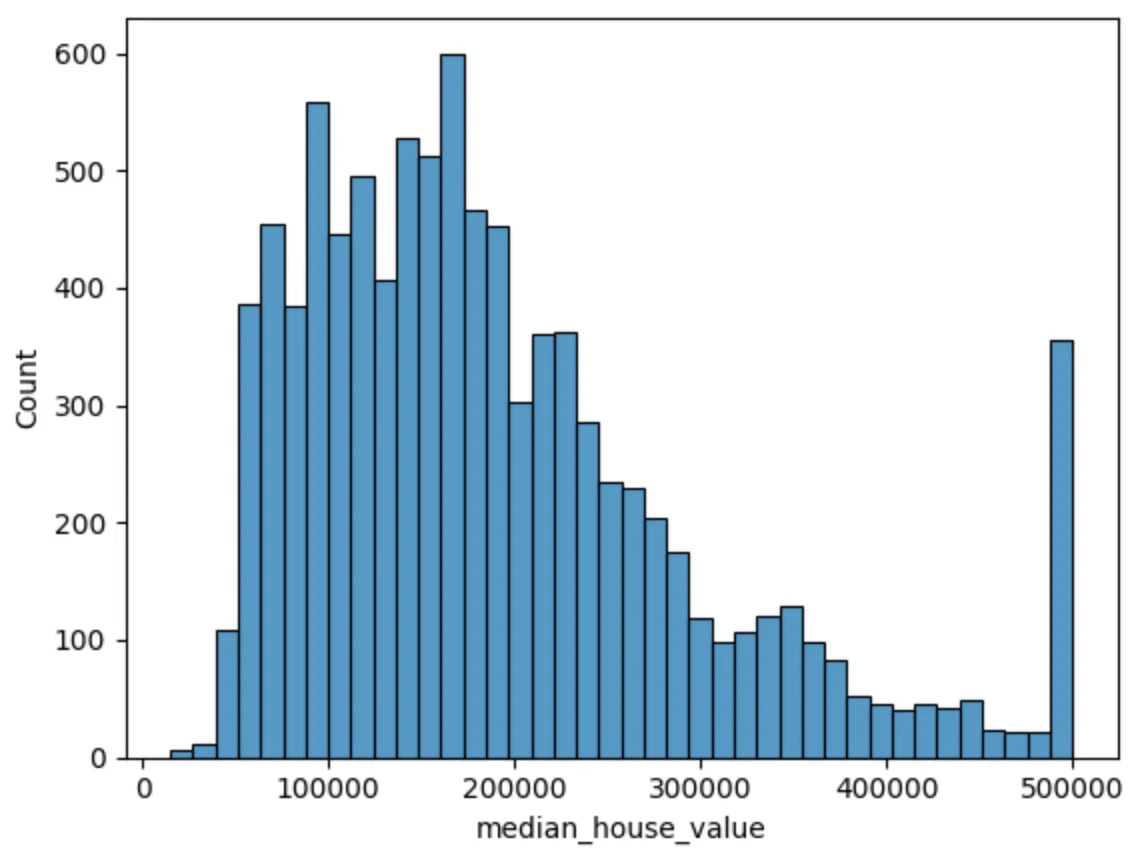 before log transform